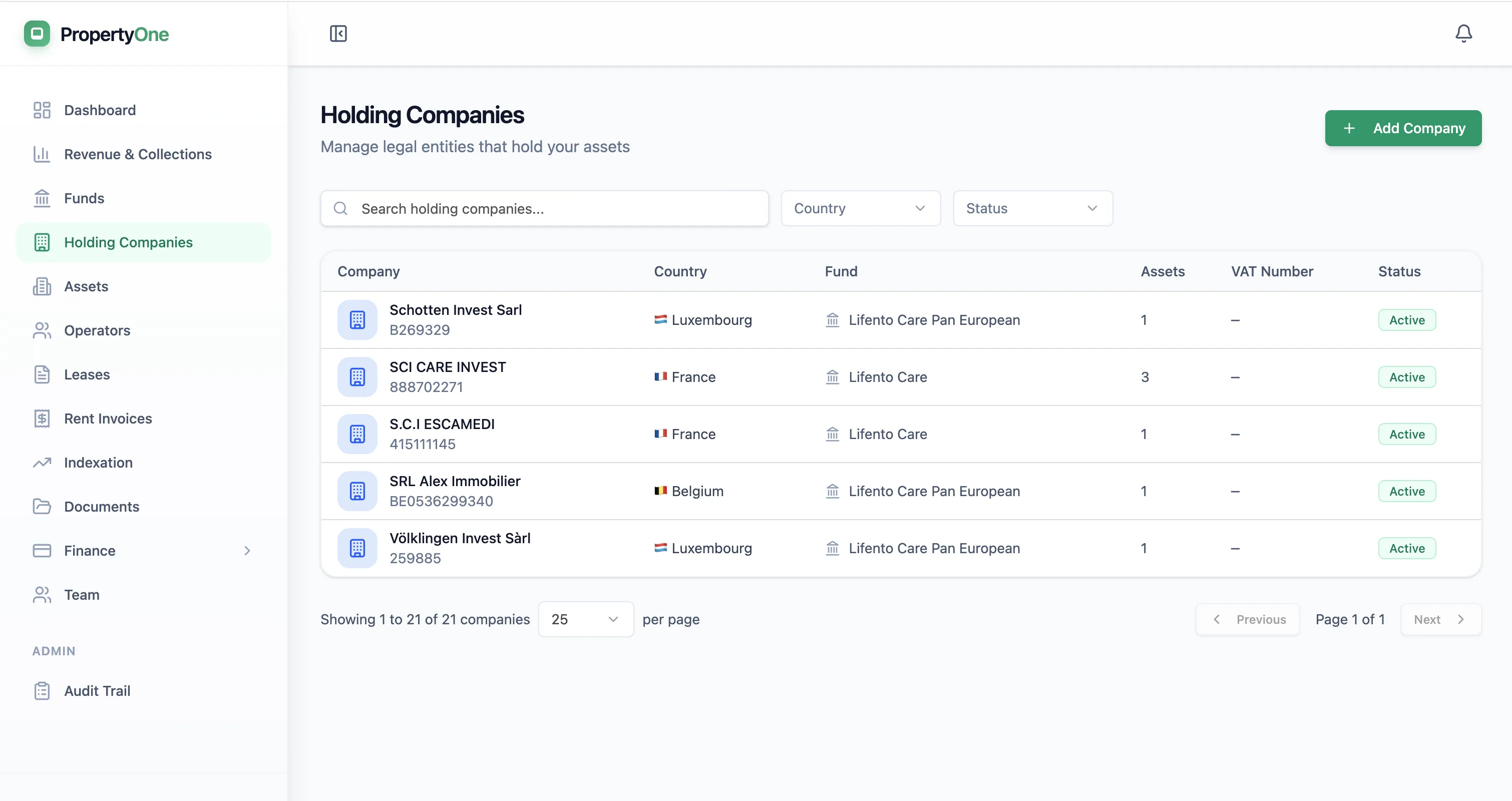 Holding companies view listing legal entities with country, fund, assets and VAT number